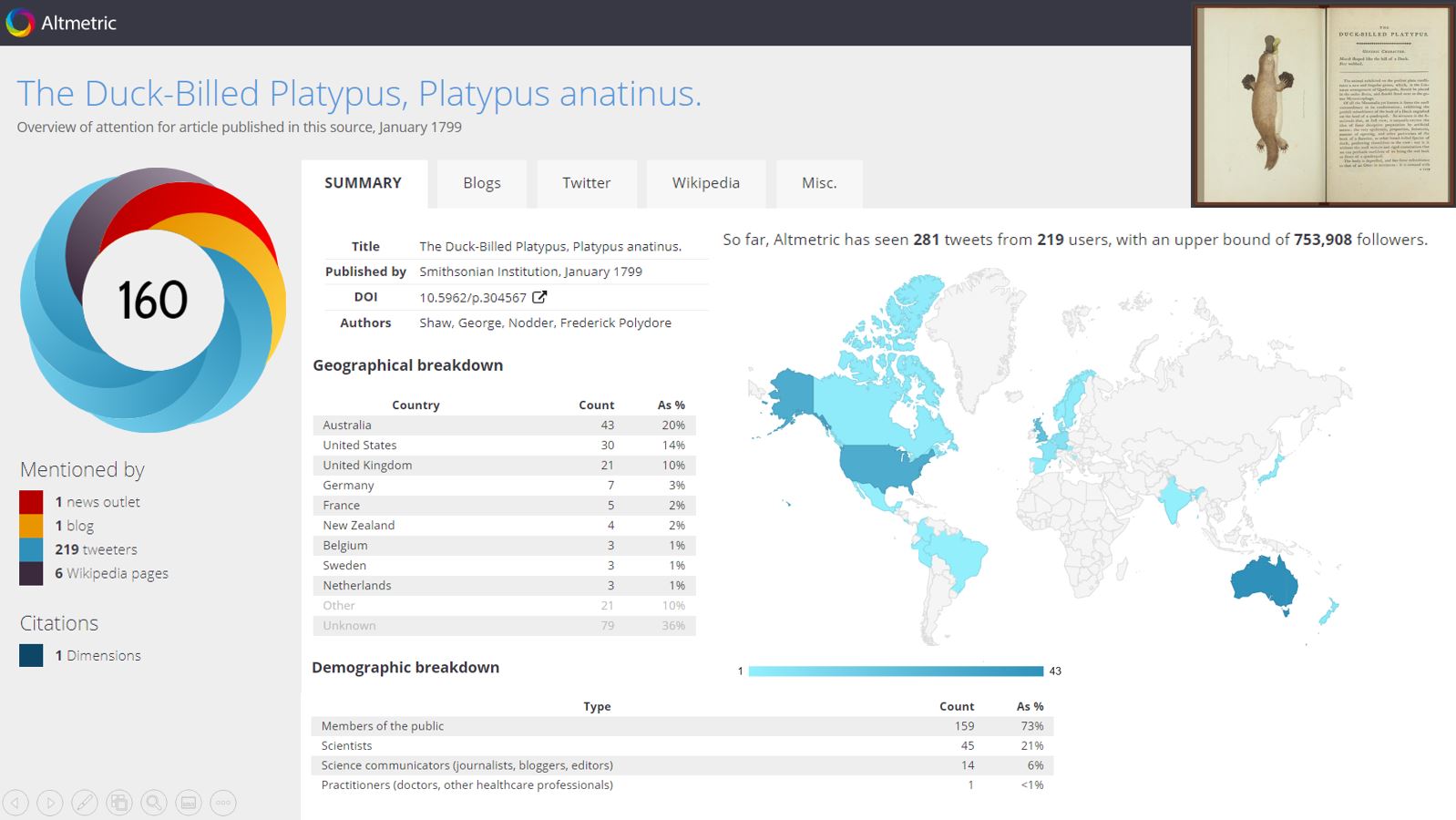 Screenshot of the Altmetric dashboard for the first scientific description of the Duck-billed Platypus