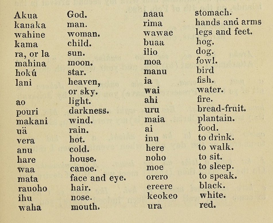 An an image from Polynesian Researches showing romanization of common ʻōlelo Hawaiʻi, Hawaiian words.