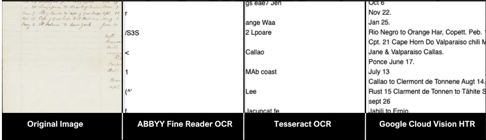Four images comparing original handwritten text in BHL, processed via ABBYY Fine reader OCR, processed via Tesseract OCR, and processed via Google Cloud Vision HTR