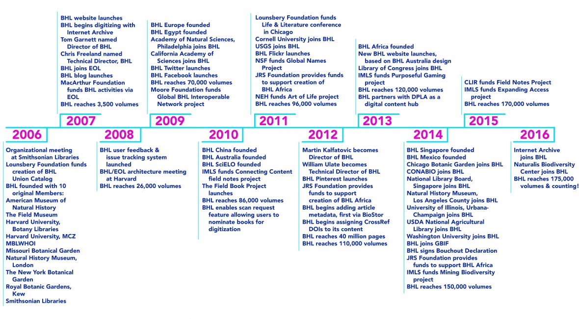 Read the full blog post