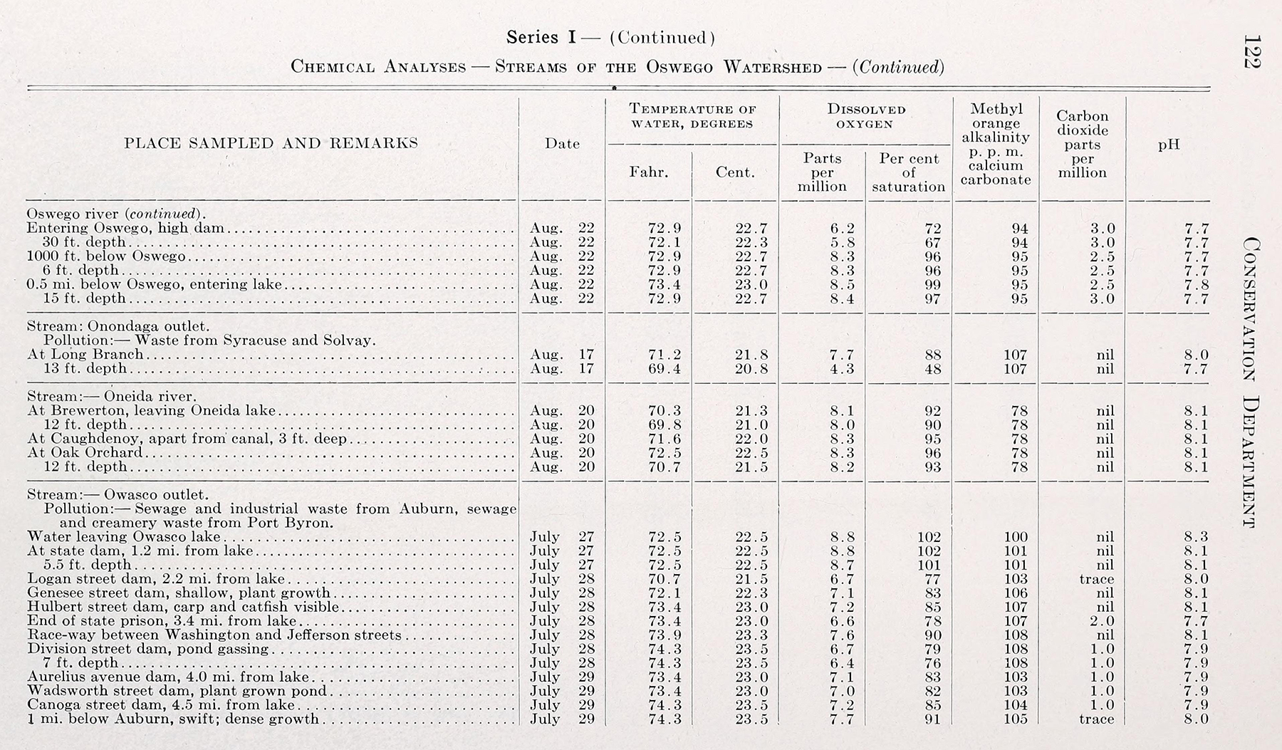 table with various text and numerical data