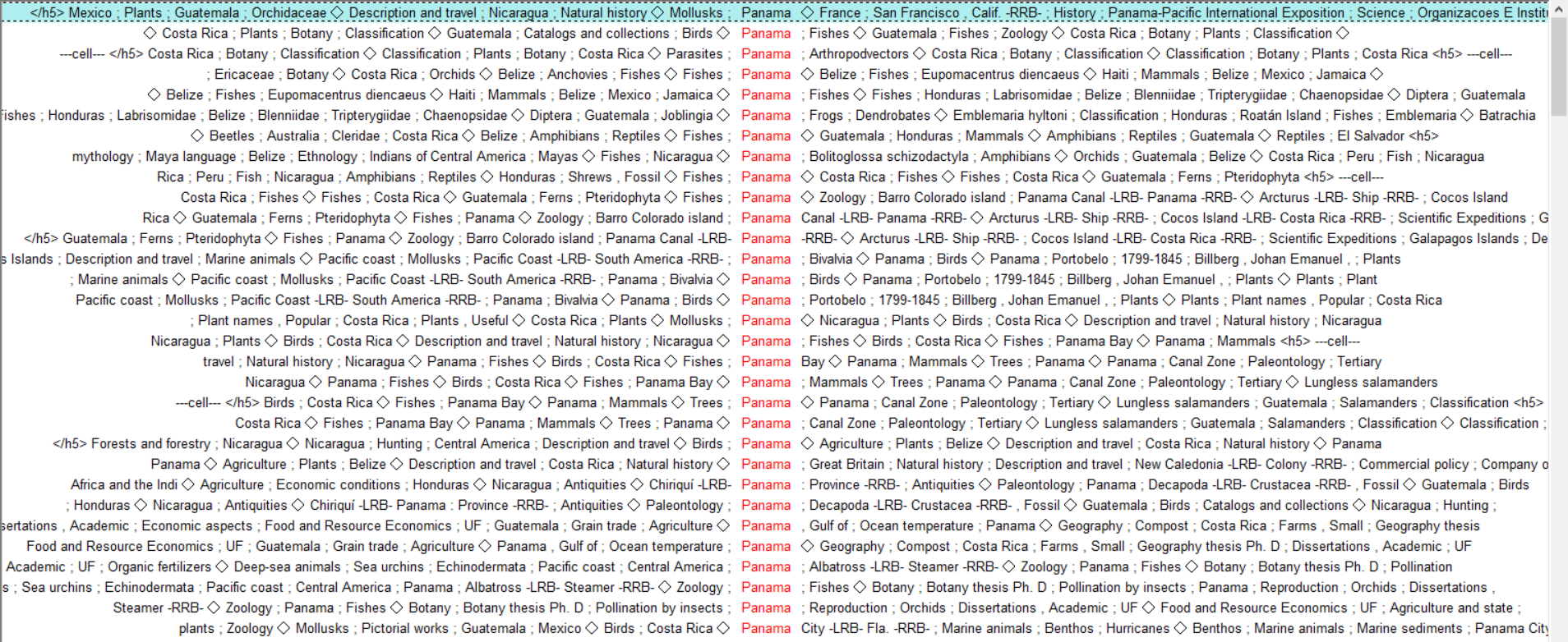 List of subject terms with Panama occurrences highlighted in red