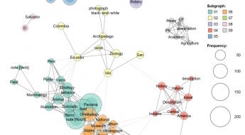 Color coded co-occurrence network map of subjects in a data set