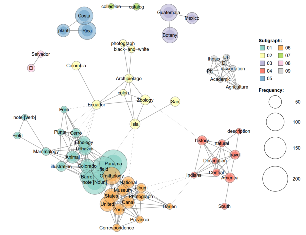 Color coded co-occurrence network map of subjects in a data set