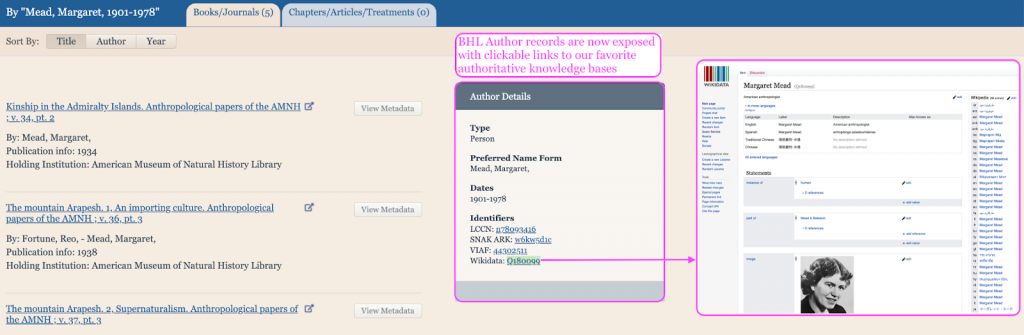 Screenshot of author search results showing new author details and links to authoritative knowledge bases such as wikidata