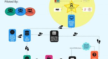 Diagram of the 8 steps detailed below of the BHL wikidata round trip.
