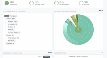 Visualizations of species occurrence data deposited in GBIF from the journals of William Brewster