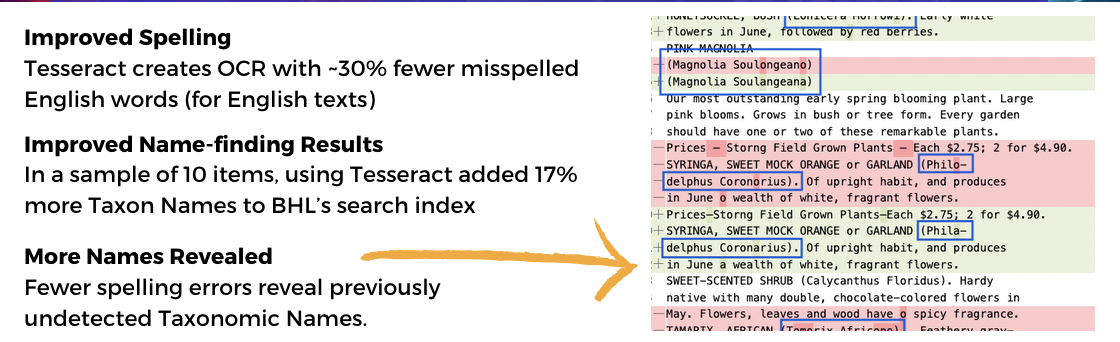 Snippet of improved OCR text and a list of benefits of reprocessing OCR, such as improved spelling, improved name-finding results, and more names revealed.