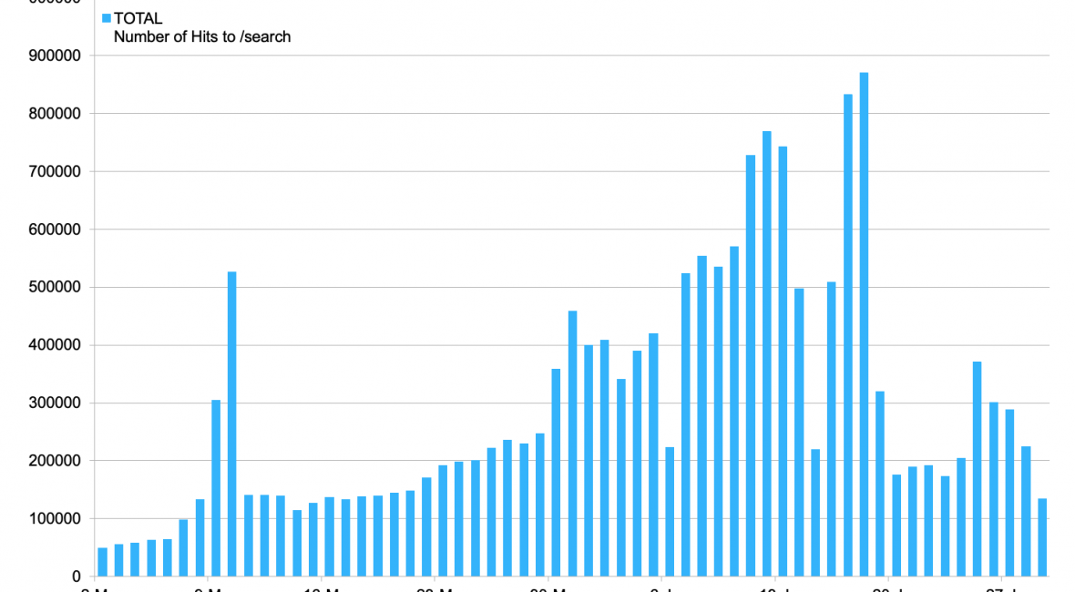 Read the full blog post